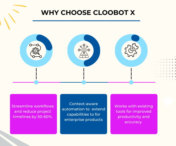 Cloobot X AI automation features chart Cloobot X AI automation features chart