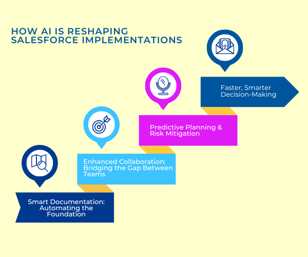 Cloobot X collaboration and workflow automation diagram Cloobot X collaboration and workflow automation diagram