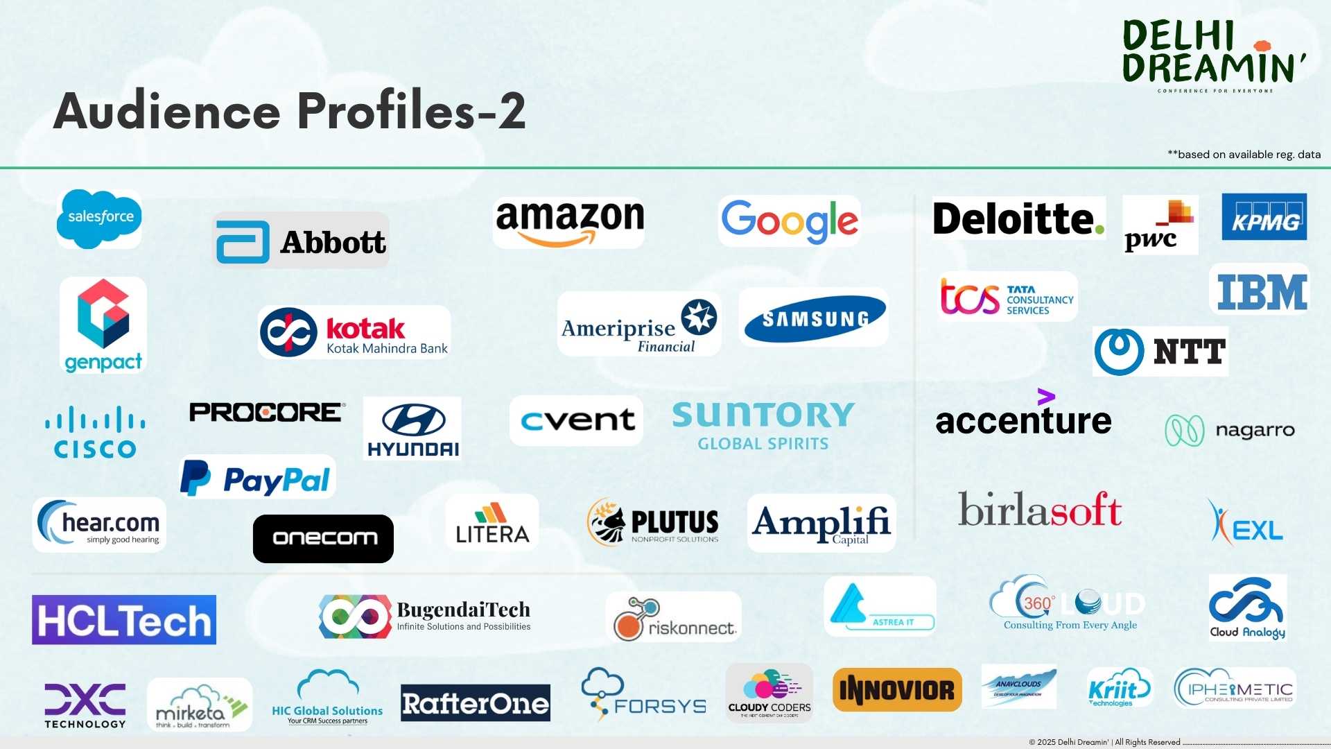 Delhi Dreamin Audience Profile 2